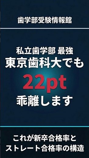 最強の東京歯科大でも22pt乖離する理由【新卒 vs ストレート】