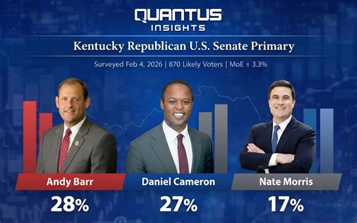 Kentucky’s Republican Senate Primary: A Race Still Taking Shape