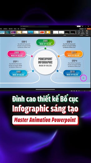 Hướng dẫn thiết kế các Bố cục Infographic sáng tạo nhất Animation #PowerPoint ấn tượng nhất cho Slide thuyết trình 💡@topfans 9Slide | 9Slide - Khóa học thiết kế Powerpoint dành cho Thuyết trình và Truyền thông