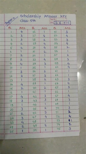 scholarship answer key class fifth paper 2 set C