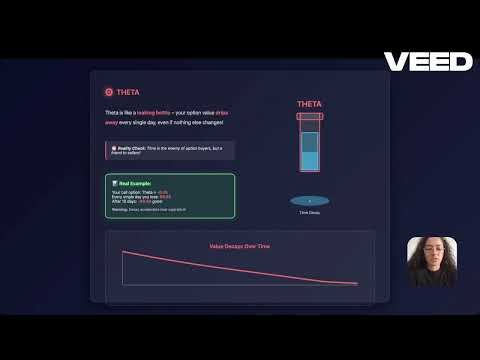 Learn Option Greeks in 5 minutes - Part 1 #tradingtips #trading #tradingstrategy