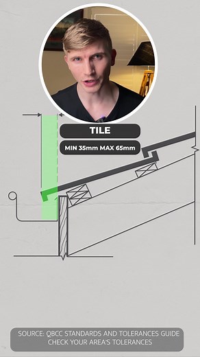 Overhangforroofing #architecture #archguide #BuildingDesign #edu #AU #aussie #Australia #learning #design #learnenglish #learnontiktok