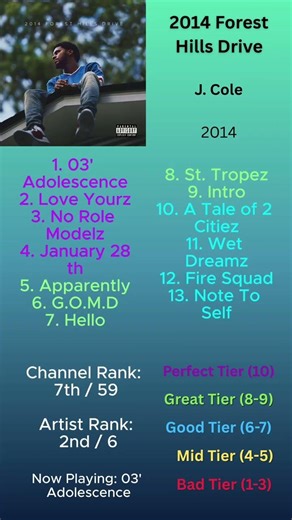 J. Cole's "2014 Forest Hills Drive" All Songs Ranked Worst to Best #2014foresthillsdrive #jcole #rap