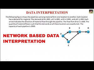 DATA INTERPRETATION I NETWORK BASED I CAT I SBI I IBPS