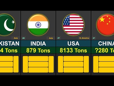World Gold Reserves by Country in 2025 | Global Rank
