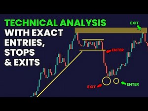 Technical Analysis is Hard (Until you see this)