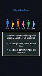 Queue Reconstruction by Height - LeetCode 406 - Python - Visually Explained