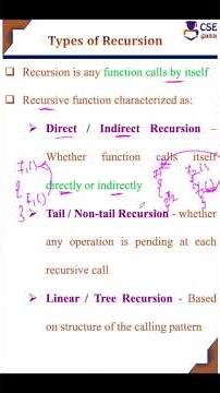Types of #recursion #csegurushorts #recursivefunction #shortsvideo #shortvideo #shorts #short