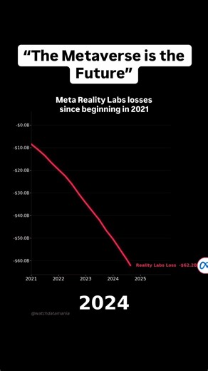 Does the Metaverse still exist?