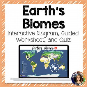Biomes Webquest Activity | Engaging Interactive Digital Diagram