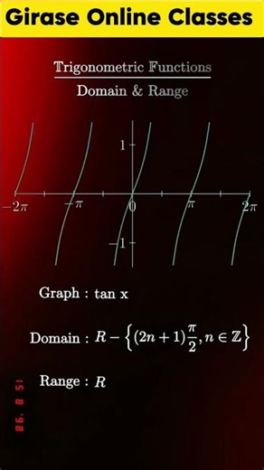 Trigonometric Functions Explained in 30 Seconds | Sin Cos Tan Basics #Shorts