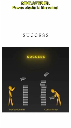 "Success Steps" #hardwork #motivation #shorts #SuccessHabits