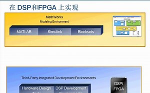 使用DSP和FPGA进行图像和视频处理 - MATLAB _ Simulink 在线研讨会 - MathWorks 中国_2