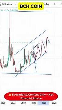 BCH - Bitcoin Cash Price Action Guide 🧠 | Easy Chart Reading I