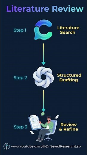 Literature Reviews: The AI Workflow That Actually Works