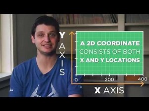CS in Algebra: Coordinate Plane