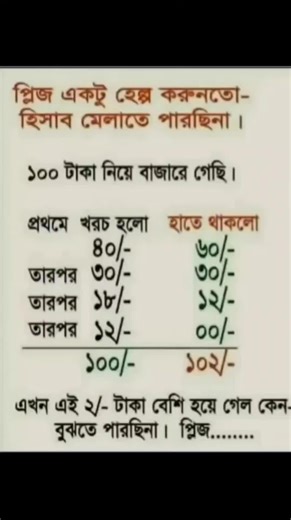 Understanding Timetable Percentages in Bengali