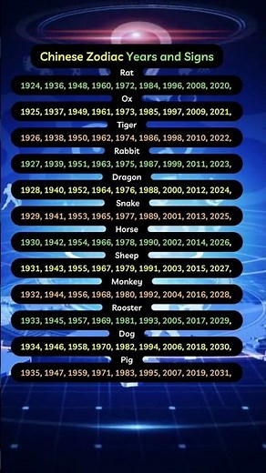 Chinese Zodiac Years and Signs