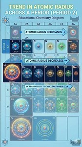 5️⃣ Periodic Table Secret 😲 | Biggest Atom Explained #scienceshorts #chemistry #periodictable
