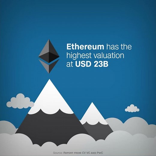 Switzerland’s blockchain industry in 60 seconds