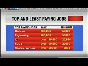 This are the top paying jobs in Kenya according to KEBs