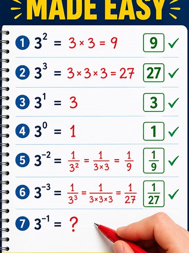3^-1 = ? Don't Get This Wrong! | Algebra Basics