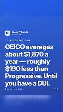 GEICO vs Progressive: the real 2026 numbers
