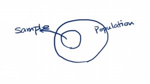 Identifying a sample and population