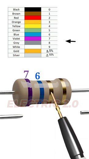 10K views · 81 reactions | 7.6 ohm resistor color code | Electric 2.0 | Facebook
