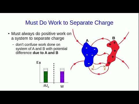 Charge Separation (Part 1)