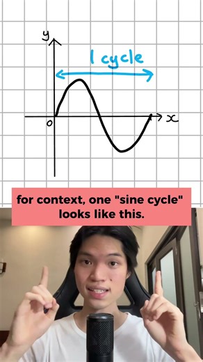 how to draw sine graphs