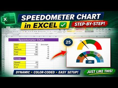Speedometer Chart in Excel | Speedometer Chart in Microsoft Excel | Chart in Microsoft Excel