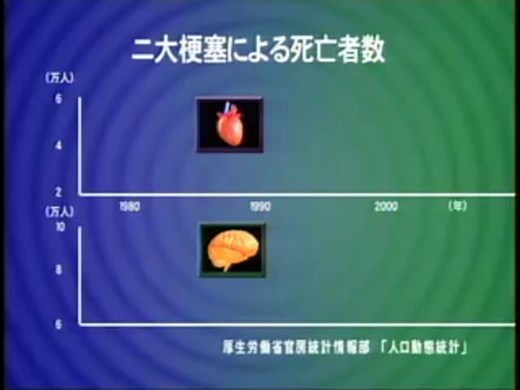 発掘！あるある大事典