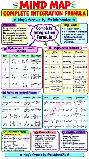 integration formula class 12 oneshot | class 12 integrations quick revision
