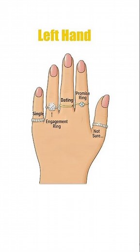 The ultimate ring placement guide