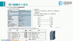 91.课S7-1200PLC与第三方设备自由通讯协议(RS232)应用讲解