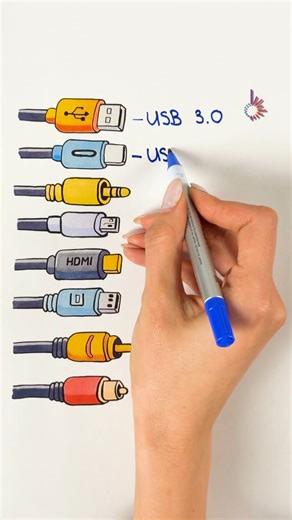 The ultimate guide for different cable types🔌⚡ | MetDaan Creative