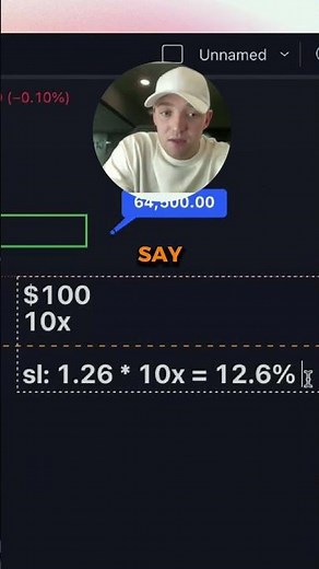 How Does Leverage Trading Work?