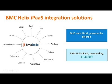 Overview of BMC Helix iPaaS