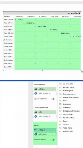 Looker Studio (Google Data Studio) Pivot Table Explained #lookerstudio #datanalytics #shorts