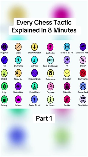 Chess Tactics Explained: Part 1