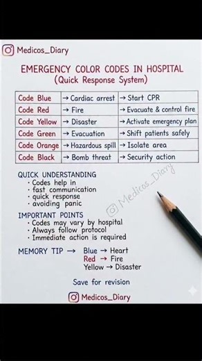 Emergency Colour Code In Hospital