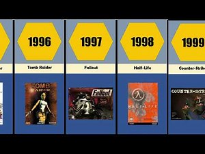 A Complete Timeline of Video Games