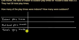 Part to whole ratio word problem using tables