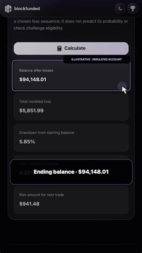 Why Six 1% Losses Do Not Equal −6% | Losing Streak Math
