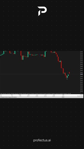 The Toby Crabel NR4 Inside Bar Strategy (Created w/ Profectus AI)