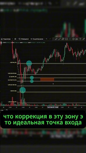 Why is the 0.618 Fibonacci level key?