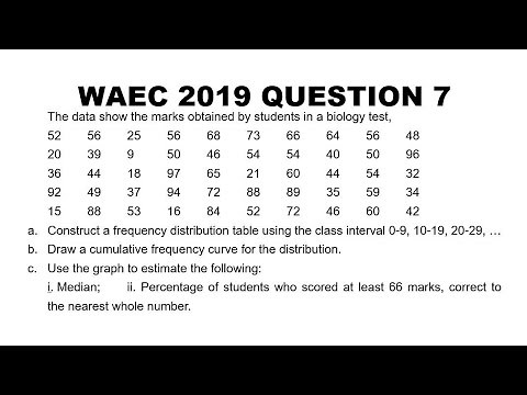 WAEC 2019 Mathematics Question 7 Statistics Graph