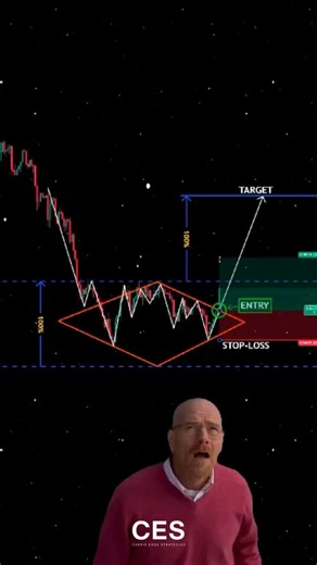 CES on Instagram: "💎 Bullish Diamond Pattern Explained The bullish diamond is one of the most powerful reversal patterns you’ll see on higher timeframes. When it forms, it often signals the end of a bearish trend and the start of a strong bullish move. 🚀 ✅ Watch for large candles breaking the diamond edges ✅ Confirm with pullbacks aligning with key support/resistance ✅ Target = measured move equal to the height of the diamond The older the timeframe, the stronger the signal. Master this setup