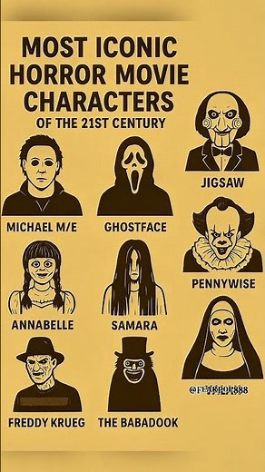 Part-1 Most iconic horror movie characters #horror #movie #viraledit #edit #scary